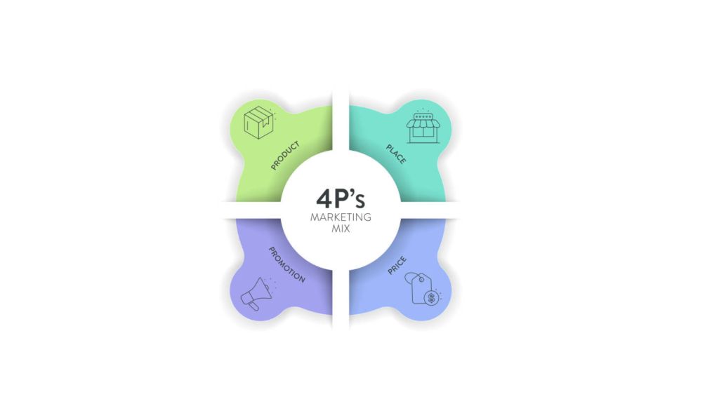 marketing mix